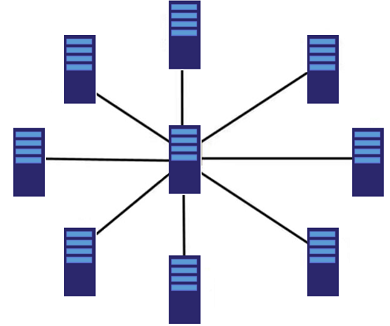 DFS High Availability Kurulumu